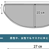 カッペリーニマスク