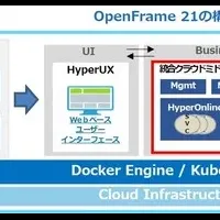 新ソリューション発表