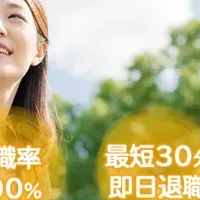 退職代行の利用状況