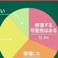 不動産相続トラブルの対策