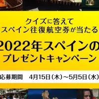 スペイン航空券プレゼント