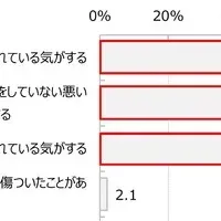 犬の皮膚病と飼い主の悩み