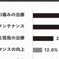 鍼灸整体とエステの連携