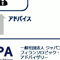 新たな社会貢献の形