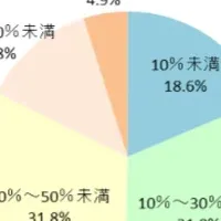 企業が求める英語力