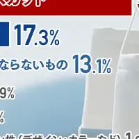 マスク選びの新常識