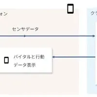 Arbletとマクニカの提携