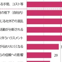 夫婦別姓と女性起業