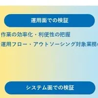 立川市の給食費実験