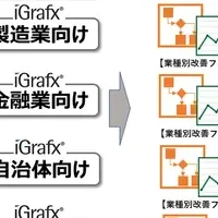 SPSとイーセクターの提携