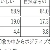 油市場が活性化