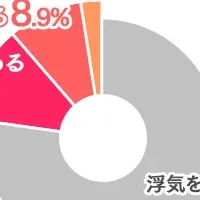 浮気実態調査