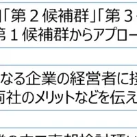 M&A活用の新サービス