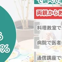 子どもの食事と栄養