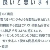 CBD製品の実態調査