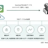 FarmChatが診断開始