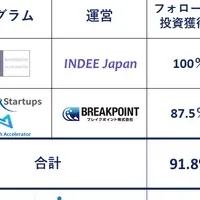 XVCとX-DOJOとは