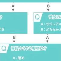 オトナなカラコン診断