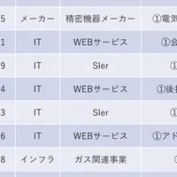 隠れホワイト企業