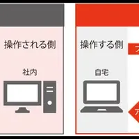 JTBのリモート業務改善