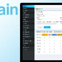 Cloud Brain 業務管理