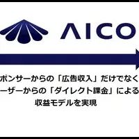 AICOが個人事業主支援