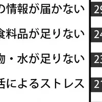 軽量ポータブル電源