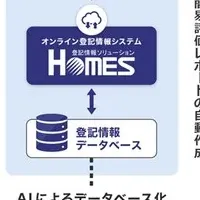 仙台銀行の新システム