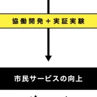 神戸市の挑戦