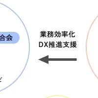 大田区商店街の求人