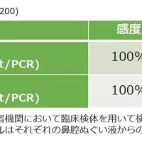 特別割引開始