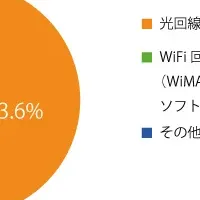 テレワーク満足度調査