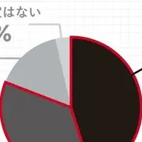 花嫁の自分磨き事情