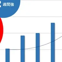 テラ施工管理の快進撃