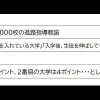 神田外語大学が第1位