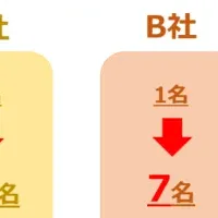 RIKAIの挑戦