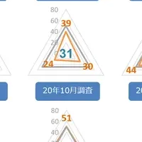 医療現場の実情