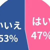 若者の孤独死意識