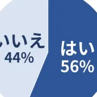 キッチンカーの新時代