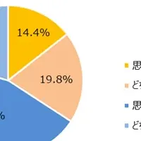 結婚への意識高まる