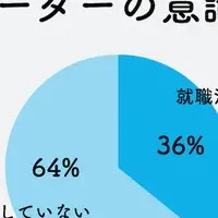 フリーターの意識調査