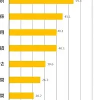 乳房再建手術調査