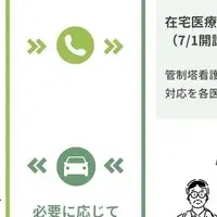 在宅医療の新拠点