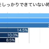 営業準備と商談成功率