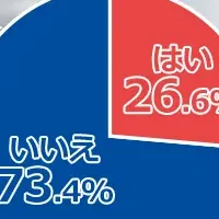 中小企業のDX推進