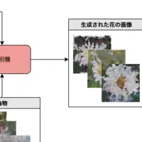 AIで創る音楽