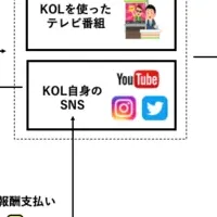 新アフィリエイト登場