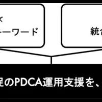 PR DX推進の新サービス