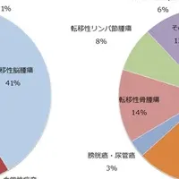 地域医療の新たな挑戦