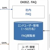 『OKBIZ. Ver.7.20』の新機能